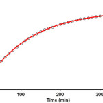 Figure 6. Pseudo first order fit curve (solid line) for the reaction between 2 and 3 in the presence of excess 1 (10-2 M) at 330 nm and 25.0 ˚C in 1, 2-dichloroethane
