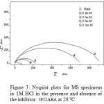 Figure 3: Nyquist plots for MS specimens in 1M HCl in the presence and absence of the inhibitor  3FI2ABA at 28 0C 