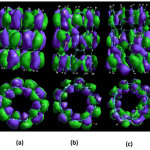 Figure orbitals nano-tubes (a) Armchair (b) 1-P-Armchair (c) 2-P-Armchair