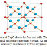 Figure 1: Crystal structure of Cu₂O shown by four unit cells. The big turquoise spheres represent copper; the small red spheres represent oxygen. As can be seen, each copper atom is linearly coordinated by two oxygen atoms.