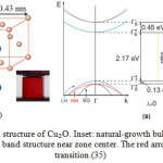 Figure 2: (a) Crystal structure of Cu₂O. Inset: natural-growth bulk Cu₂O crystal. (b) Schematic of the Cu₂O band structure near zone center. The red arrow denotes quadrupole transition.(35)