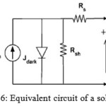 Equivalent circuit of a solar cell
