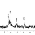 Figure 2. Powder X-ray diffraction pattern of the VSA particles.