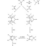 Figure 2: Probable mechanism for the formation of triarylimidazoles using benzil or benzoin, ammonium acetate, aromatic aldehydes and ammonium chloride as catalyst.