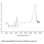 Figure 4: Experimental FT-IR spectra of Phenoxyacetic acid.