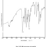 Figure 2: FT-IR spectrum of resinM