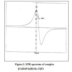 Figure.2: EPR spectrum of complex                                            [Cr(DAPA)(H2O)2.Cl]Cl