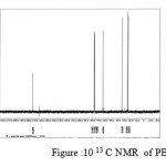 Figure :10 13 C NMR  of PBAd