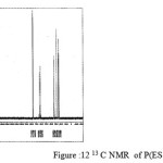Figure :12 13 C NMR  of P(ESeb- co- BAd)