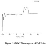 Figure :13 DSC Thermogram of P (E Seb –co- BSu) 