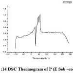 Figure :14 DSC Thermogram of P (E Seb –co- BAd)