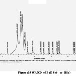 figure :15 WAXD  of P (E Seb –co- BSu)