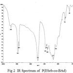 Fig 2  IR Spectrum of  P(ESeb-co-BAd)