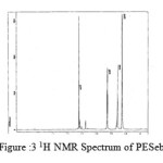 Figure :3 1H NMR Spectrum of PESeb
