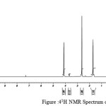 Figure :41H NMR Spectrum of PBSu