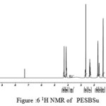 Figure :6 1H NMR of   PESBSu