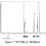 Figure :7 1H NMR of PESBAd