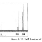 Figure :8.13C NMR Spectrum of PESeb