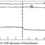 figure 10: ESR Spectrum of Penicillamine