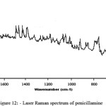 Laser Raman spectrum of penicillamine
