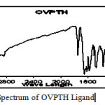 IR Spectrum of OVPTH Ligand 