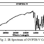 IR Spectrum of OVPTH-V Complexe