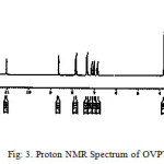 Proton NMR Spectrum of OVPTH Ligand