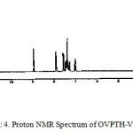 Proton NMR Spectrum of OVPTH-V Complex