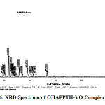 XRD Spectrum of OHAPPTH-VO Complex