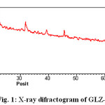 Figure 1: X-ray difractogram of GLZ-Co Complex