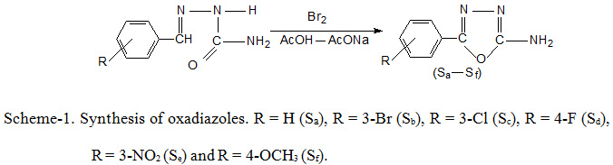 Scheme 1: Synthesis of oxadiazoles. R = H (Sa), R = 3-Br (Sb), R = 3-Cl (Sc), R = 4-F (Sd),  R = 3-NO2 (Se) and R = 4-OCH3 (Sf)