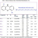 Table 1: Physico-Chemical Data of Substituted Phenothiazines (IV)