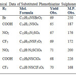 Table 2:  Physico-Chemical Data of Substituted Phenothiazine Sulphones (V)
