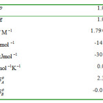 Table 2: binding parameters for HSA+ interaction recovered from Eq. 1at pH=7. The positive value of  δθA show that stabilizes the HSA structure in the low concentration of Pd2Py2.