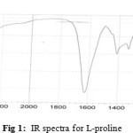Figure 1:  IR spectra for L-proline.