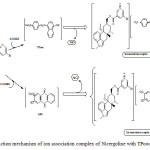 Figure 2: Reaction mechanism of ion association complex of Nicergoline with TPooo and ARS.