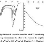 Figure 3: The anodic polarization curves of silver in 0.5molL-1 sodium sulphate solution at various potential sweep rates (a) and the effect of the rates on the height of the current peak oxidation (b): V: 1-5 mVsec-1;  2-10 mVsec-1; 3-20 mVsec-1;  4-50 mVsec-1;  5-100 mVsec-1.