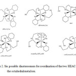 Scheme 2. Six possible diastereomers for coordination of the two HEAC around the octahedral metal ion.