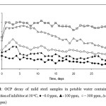 Figure 1: OCP decay of mild steel samples in potable water contain different concentration of inhibitor at 30 oC, ● –0.0 ppm, ▲- 100 ppm,  ○ – 300 ppm, ∆- 500 ppm, □ – 700 ppm)