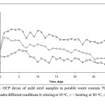 Figure 2: OCP decay of mild steel samples in potable water contain 700 ppm of inhibitor under different conditions ∆- stirring at 30 oC, ○ – heating at 80 oC, □ –stirring at 80 oC).