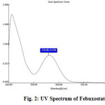 Figure 2: UV Spectrum of Febuxostat.