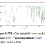 Figure 1: FTIR of the amphiphilic block copolymer obtained poly(4-Vinylbenzenechloride)-b-poly(ethylene oxide) in CCl4.