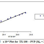 Figure 5: lnXs  Vs  1/T   x 10-4 Plot for  TX-100 – PVP (Mw = 25000)  for 0.005 % 