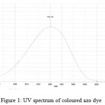 Figure 1: UV spectrum of coloured azo dye