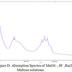 Figure D: Absorption Spectra of MnO4 -, H+ ,Ru(III) and Maltose solutions.
