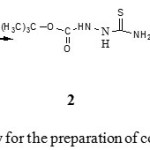 Scheme 1: Synthetic pathway for the preparation of compounds 2-3.