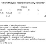 Table 1: Malaysian National Water Quality Standards13