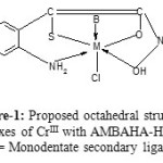 Figure-1: Proposed octahedral structure complexes of CrIII with AMBAHA-H ligand  (B = Monodentate secondary ligands).