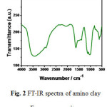 Figure 2: FT-IR spectra of amino clay Fe nanocomposites.