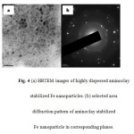 Figure 4 (a): HRTEM images of highly dispersed aminoclay stabilized Fe nanoparticles. (b) selected area diffraction pattern of aminoclay stabilized Fe nanoparticle in corresponding planes.